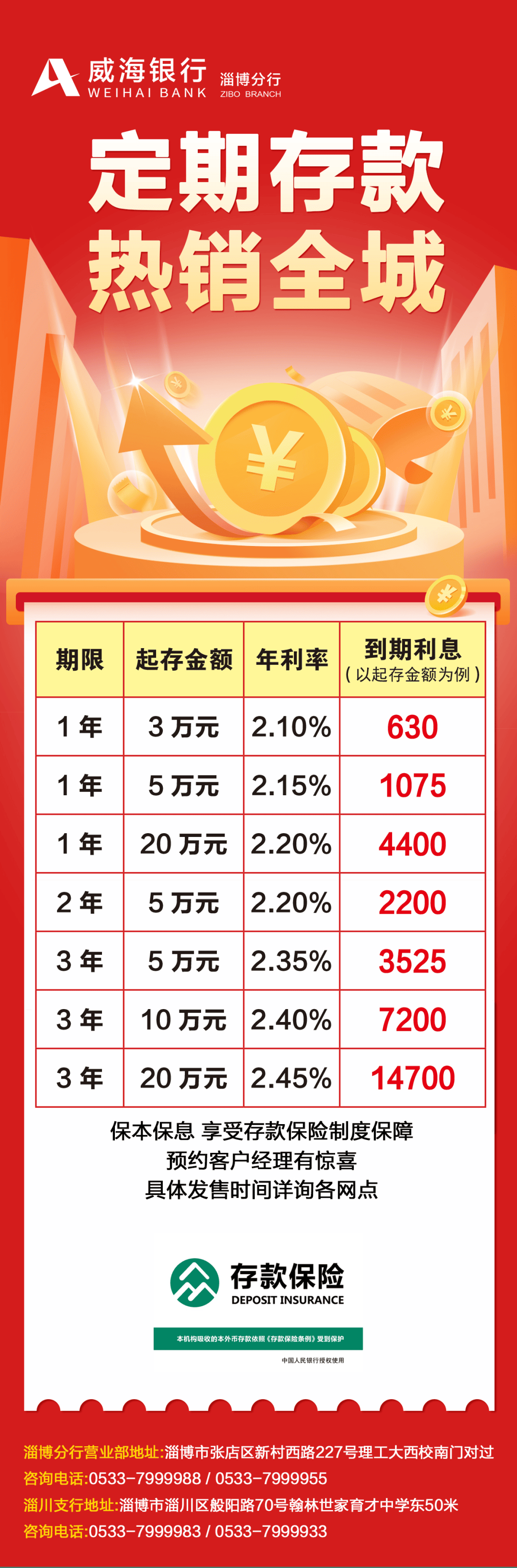 再推爆款！淄博一银行公布存款利率！抓紧办理