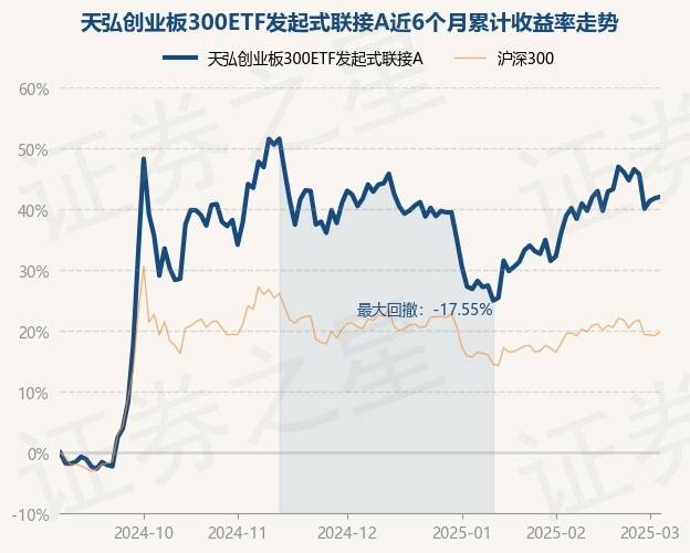 天弘创业板指数基金和ETF联接基金有区别吗(基金天弘沪深300etf联接a和c有什么区别)