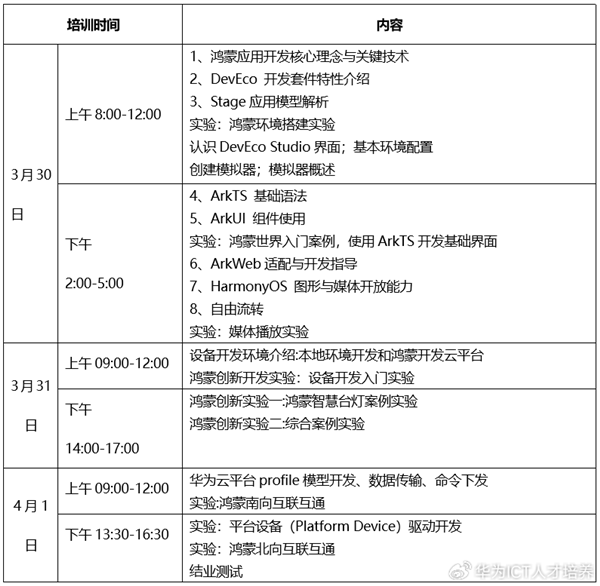 高校教师鸿蒙应用开发技术师资培训即将开班