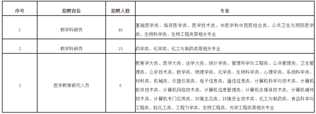 含编内福建最新招聘信息来了