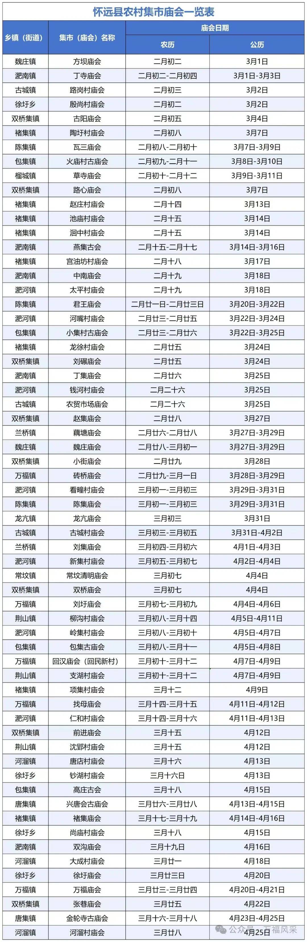怀远县各集市峰会日期表喜欢赶会的马上收藏起来