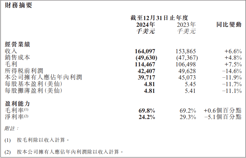 聚利宝控股延迟刊发2024年年度业绩