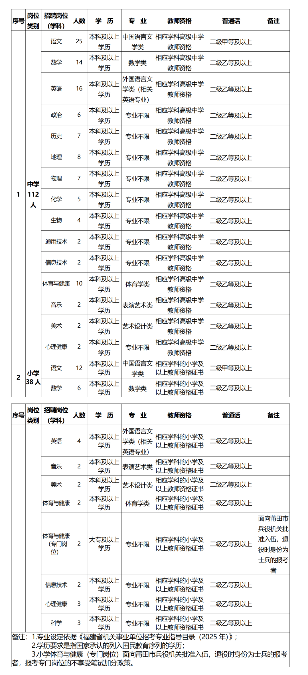 含编内福建最新招聘信息来了