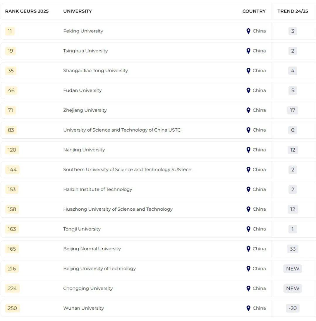 全球最具实力大学TOP 10:谁领跑全球学术与就业市场?