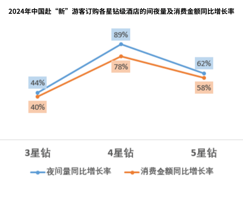 图片[5]-308万人次，中国游客成新加坡“头号玩家” -华闻时空