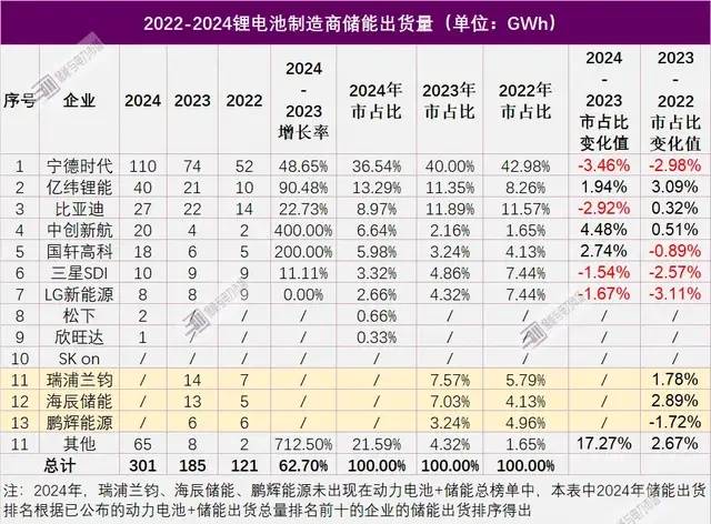 中国电池，卡住了全球车企的脖子