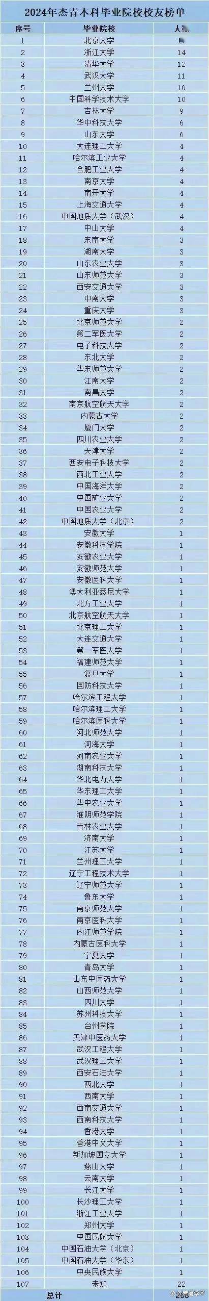 “杰青”、“优青”称号已取消,附2024国家杰青、国家优青名单_项目_科研_青年