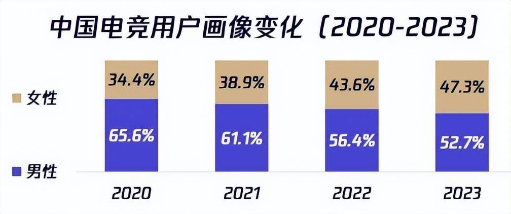 电子竞技需要“火狐体育网址她”(图1)