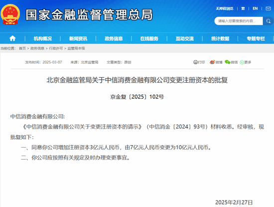 中信消金获批增资至10亿元！消费金融行业掀“增资潮”，还有6家注册资本未达标公司未有增资动作