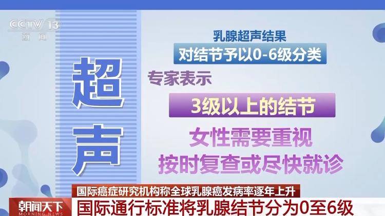 全球每分钟4名女性确诊！发病率逐年上升 怎样才能防患于未然?