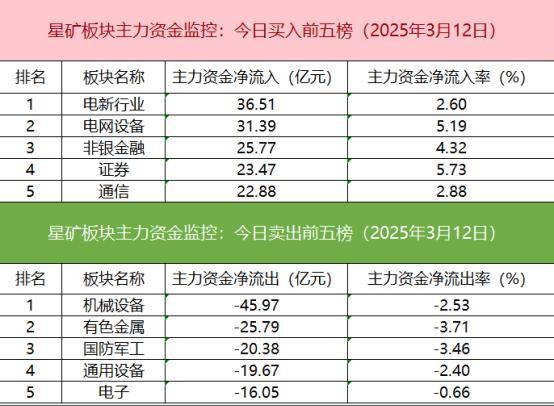 「数据看盘」IC、IM期指空头大幅减仓 一线游资活跃度降至冰点