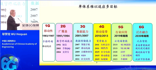 专家称6G时代普通手机就能直连卫星：可覆盖南北极 2秒下一部电影