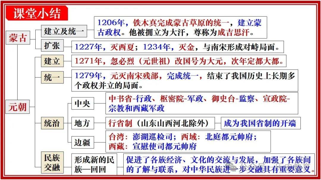 第11课 元朝的建立与统一
