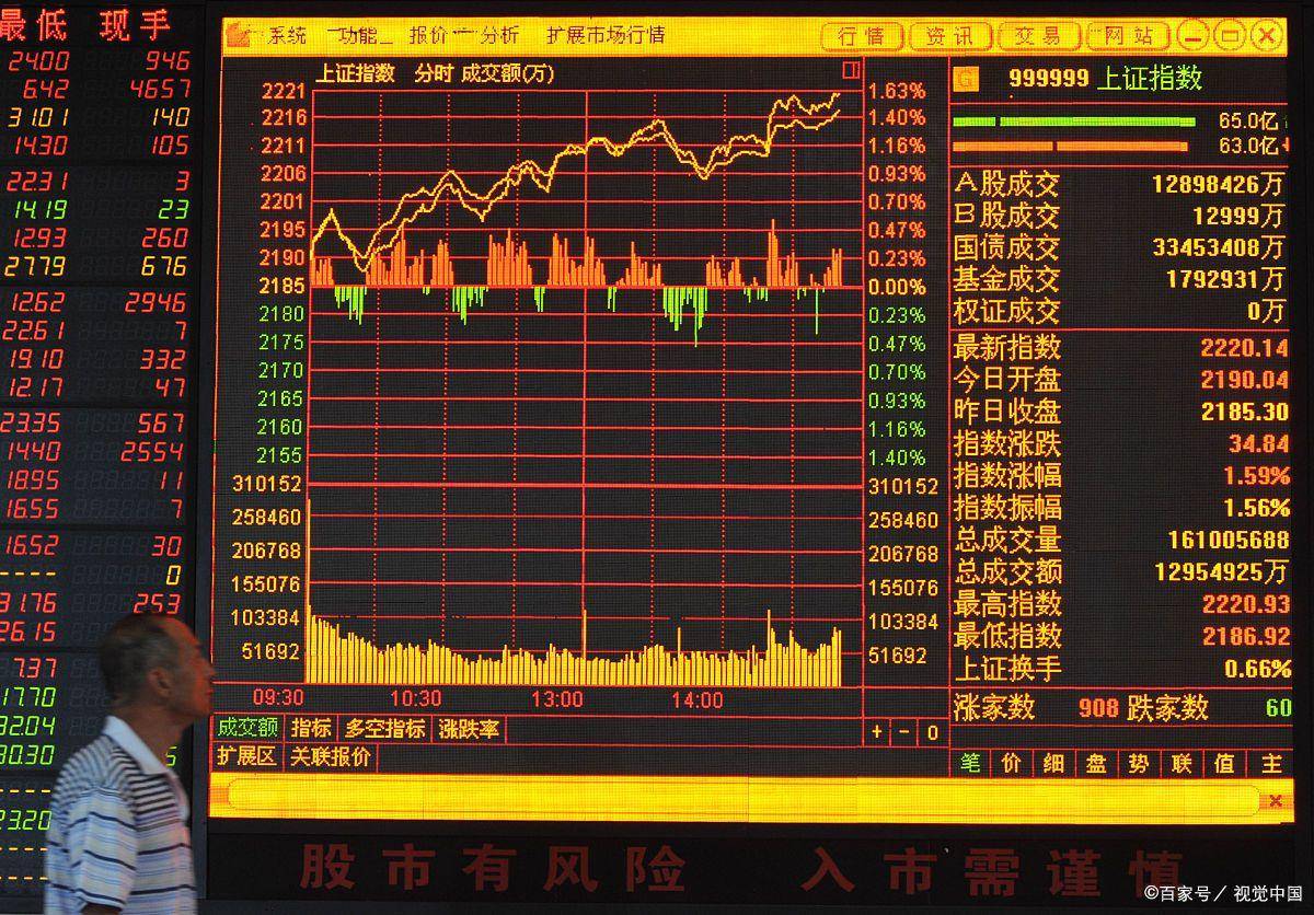 筹码集中度90%和70%代表什么_搜狐网