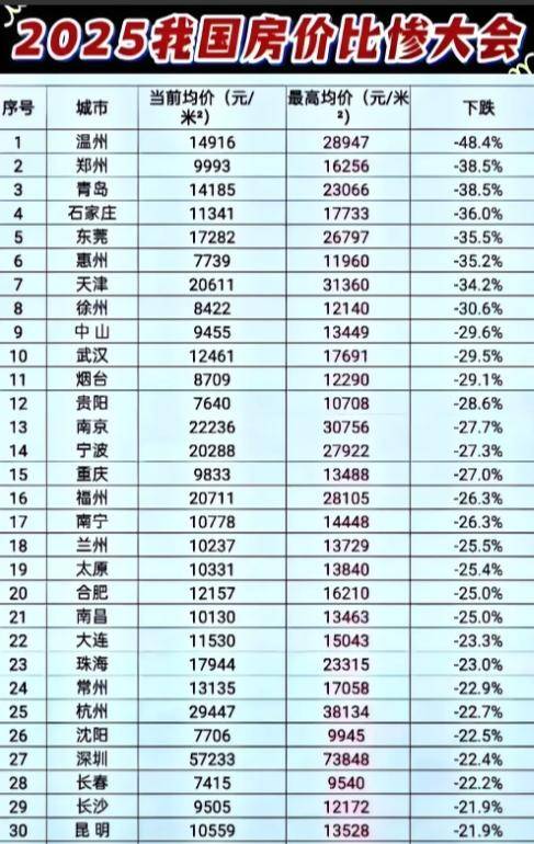 太原房价“稳”字当头：跌幅有限，均价坚守万元大关！