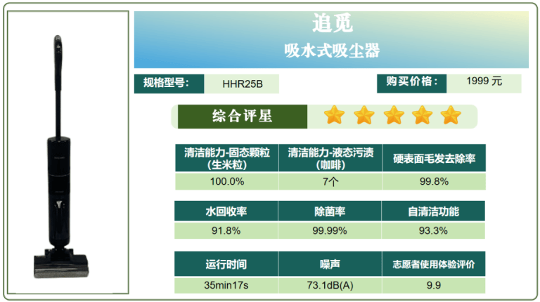 中消协 2024 年度试验，追觅 H20 系列凭五星品质强势领跑