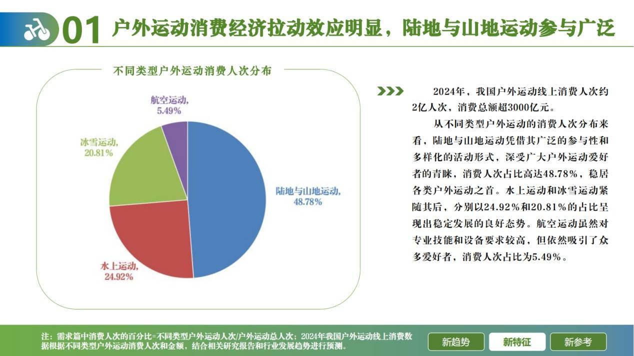 20新葡萄娱乐网址24户外运动线上消费发展报告发布 户外运动大有可为(图2)