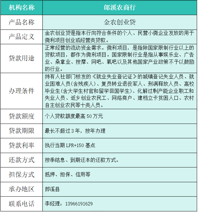 退役军人创业贷款条件(退役军人创业贷款条件要求)