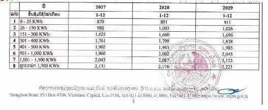 5.55 亿美元！是什么让老挝欠下中国巨债