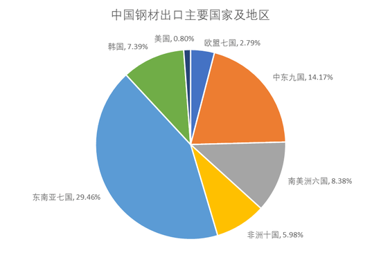 凤凰联盟下载【钢材二季报】时刻准备着(图2)