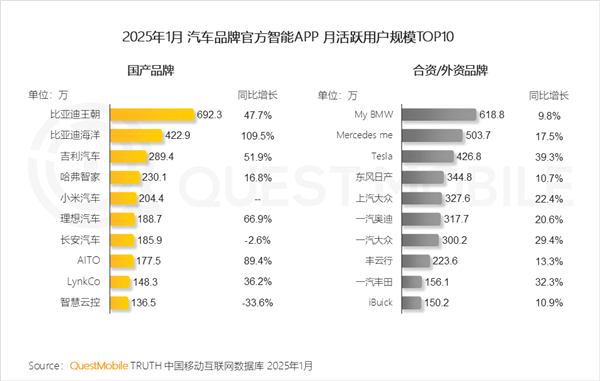 app月活跃量排行_app月活跃量排行数据网 app月活泼量排行_app月活泼量排行数据网（app月活量排行榜） 百度词库
