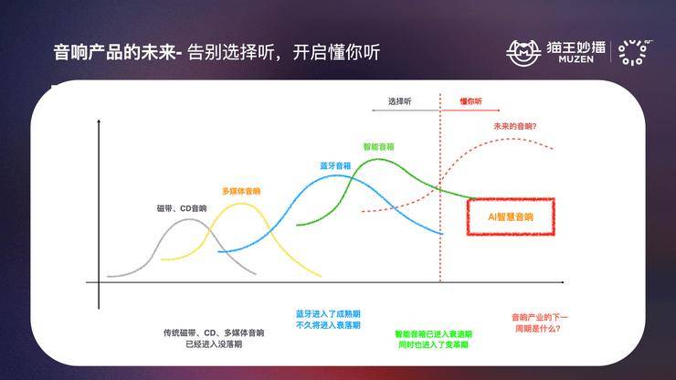 猫王妙播AI音响：用智慧陪伴，重构聆听体验 猫王妙播AI音响：突破创新，重塑行业格局