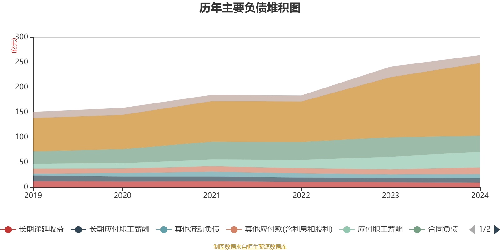 四通股份：2024年实现营收2.85亿元 同比增长53.50%
