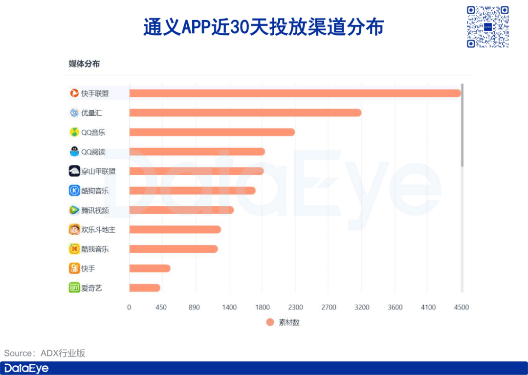 从通义APP看阿里AI战略：抢占AI应用超级入口