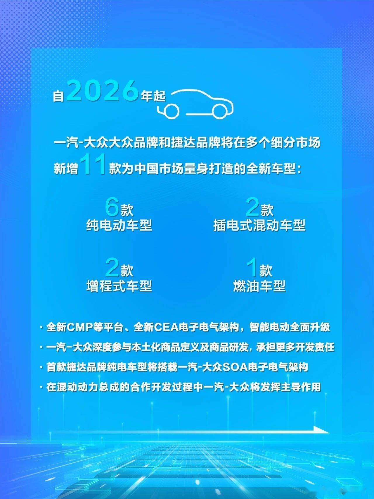 一汽-大众2026年新车大计：11款中国特供，新能源转型全面加速！