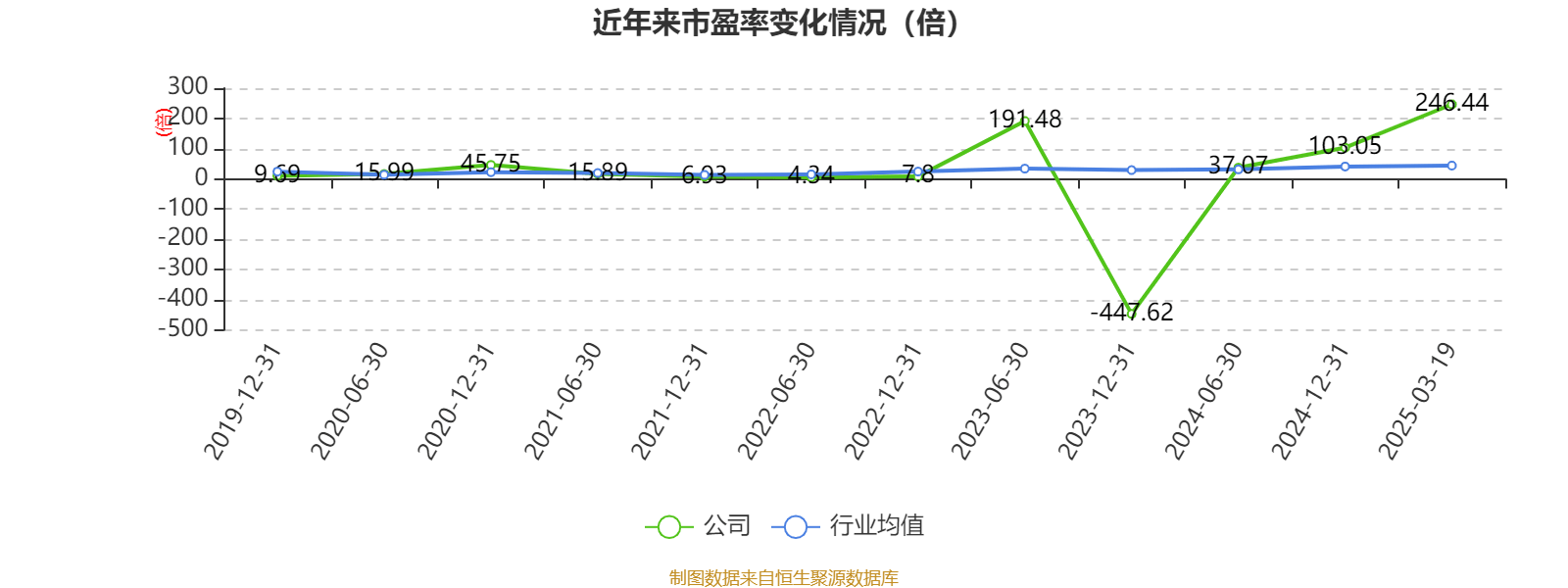 神马股份2021=神马股份2024年财报