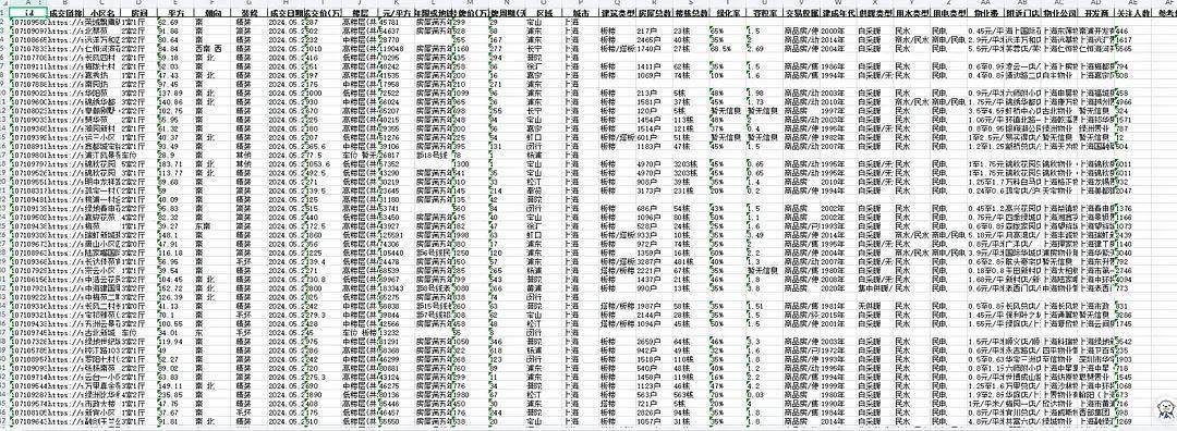 上海2011 - 2024二手房成交微观数据：为你呈现房价市场真相，2011 - 2024上海二手房成交微观数据大揭秘，用途多多！