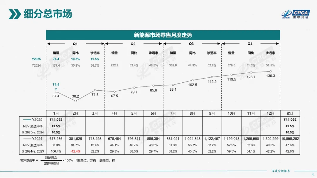 新能源市场风云突变纯电车型还能否独领风骚？(图1)