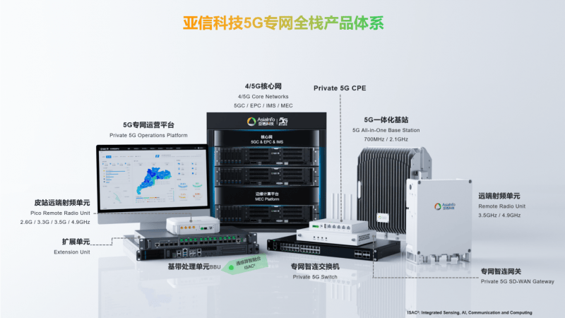 亚信科技中标内蒙古大型坑口电站5G专网项目, “5G+”赋能智慧电厂