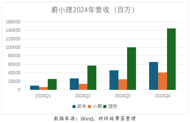 卖一台车亏10万，蔚来必须听劝了