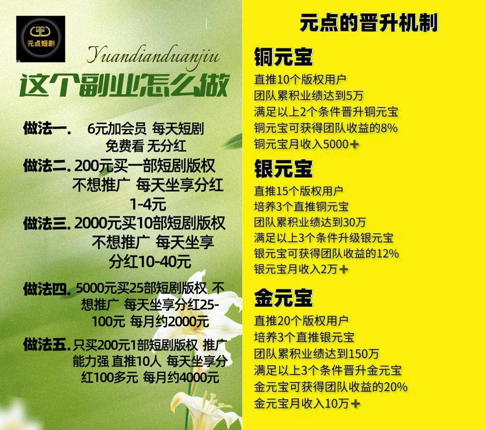 500元买版权、年化收益达1095%，“天天短剧”等假冒上市公司招商，有投资群禁言、分红腰斩