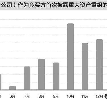 “并购六条”落地半年：A股现81起重大资产重组！这些行业成“并购热土”