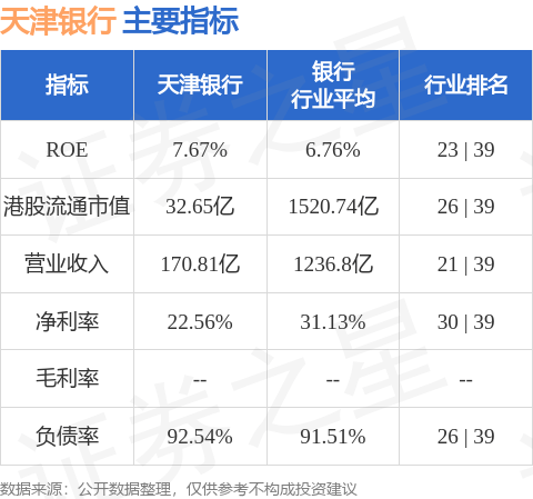 天津银行(01578.hk)发行50亿元绿色金融债券
