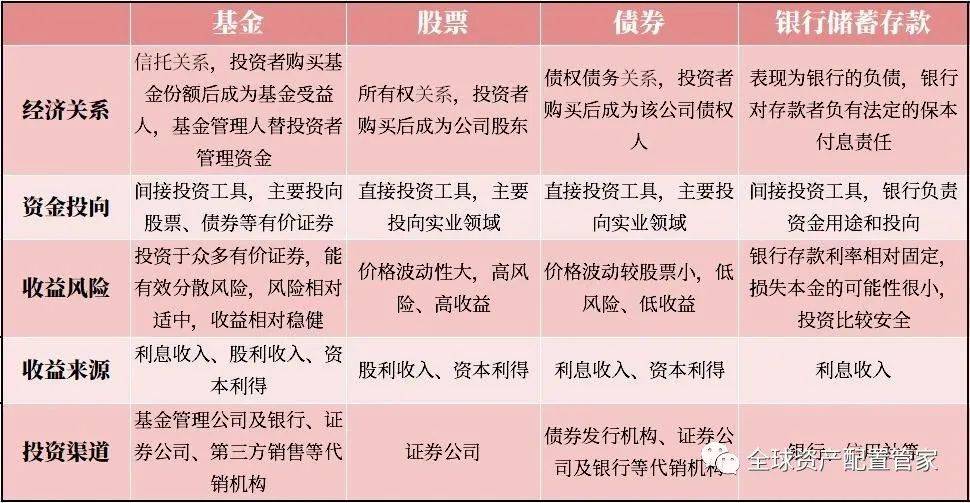包含股票投资的钱可以取出来吗安全吗现在的词条