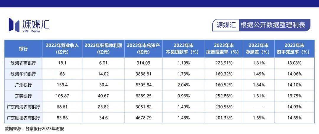 珠海农商行近16亿买总部大楼，董监高高薪下的上市之路