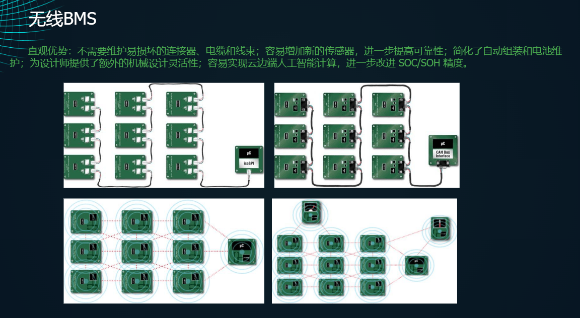 盛路物联董事长杜光东：无线 BMS 技术有望助力中国新能源产业破局