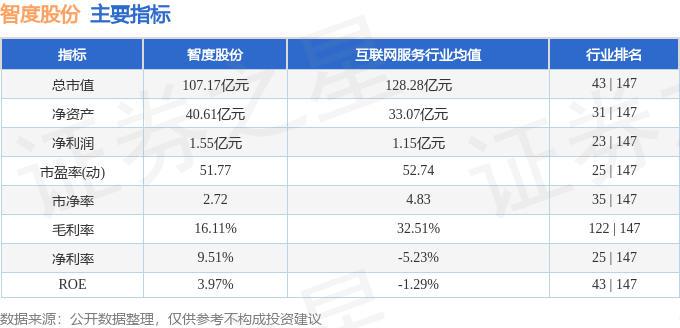 智度股票行情走势最新=智度股票行情走势最新消息