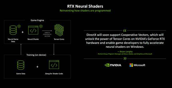 DirectX Raytracing 1.2：光线追踪技术的又一里程碑，DXR 1.2震撼升级！游戏画质性能再突破