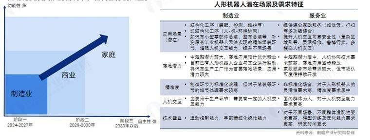 中国人形机器人行业规模预测，未来潜力几何？，从L2到L3，人形机器人的跨越挑战