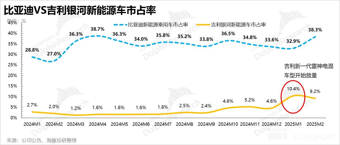 比亚迪: 砸钱、赚钱两不误，除了 “车王” 还有谁？