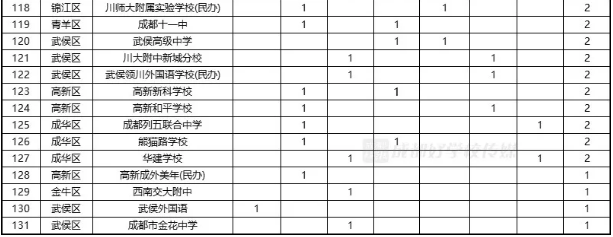私立学校指标到校政策说明_成都市指标到校生政策解读_2025年成都中考指标到校生政策变化