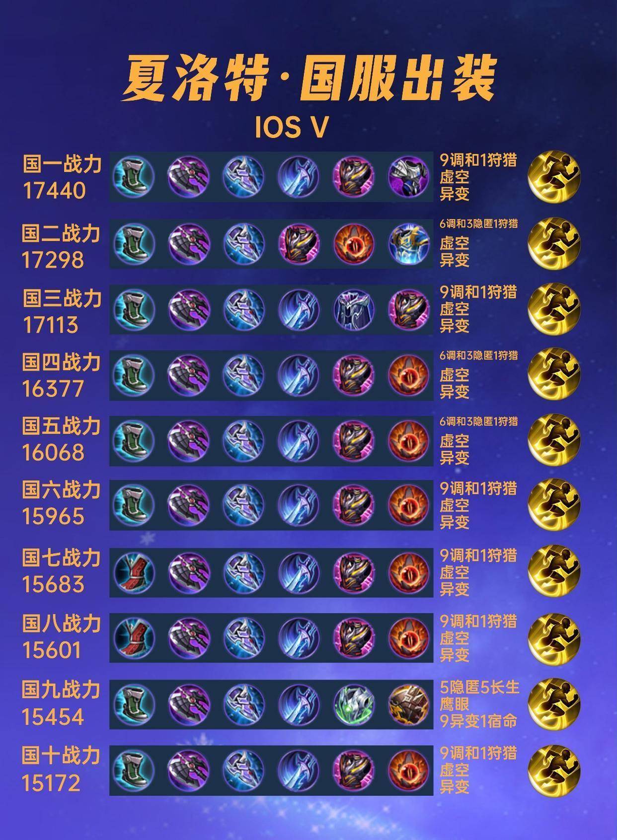 夏洛特」纯肉流打上国服,弱化并不推荐