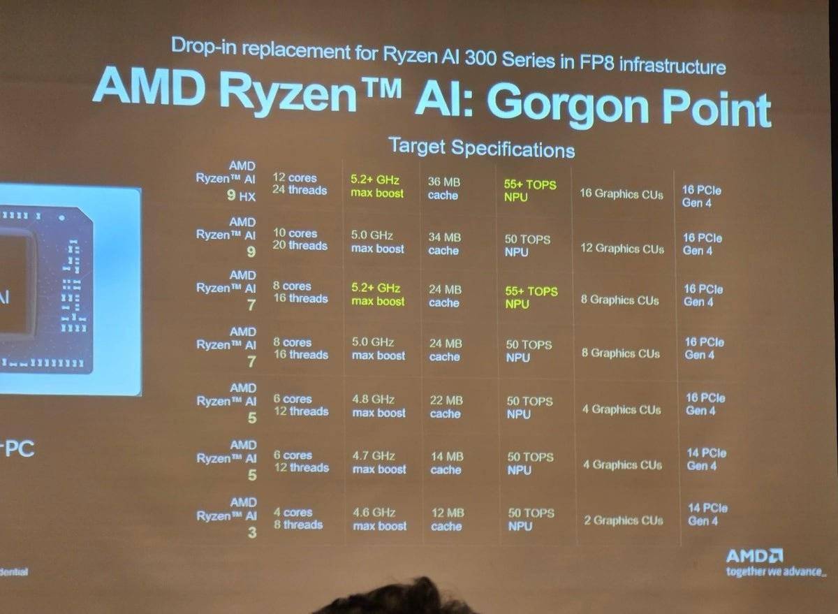 揭秘2026年AMD锐龙新品！“Gorgon Point”有何惊喜？ AMD“Gorgon Point”来袭，2026年电脑市场或迎变革