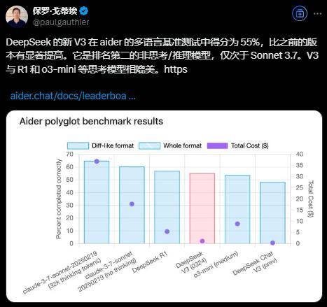 DeepSeek又更新了！化身更强AI设计师、程序员 比肩全球最强代码生成器？