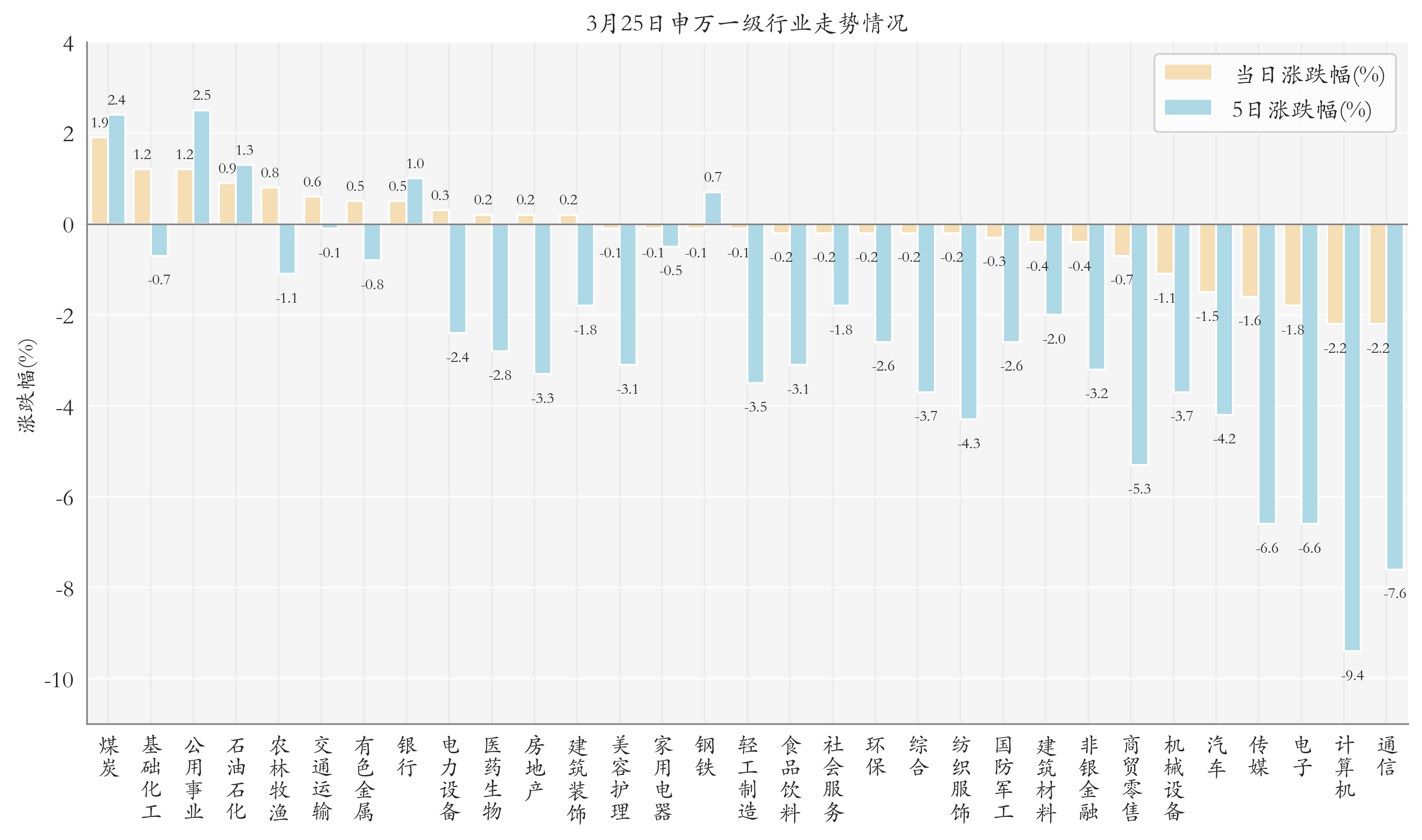 信用债ETF广发6月6日起可开展通用质押式回购交易