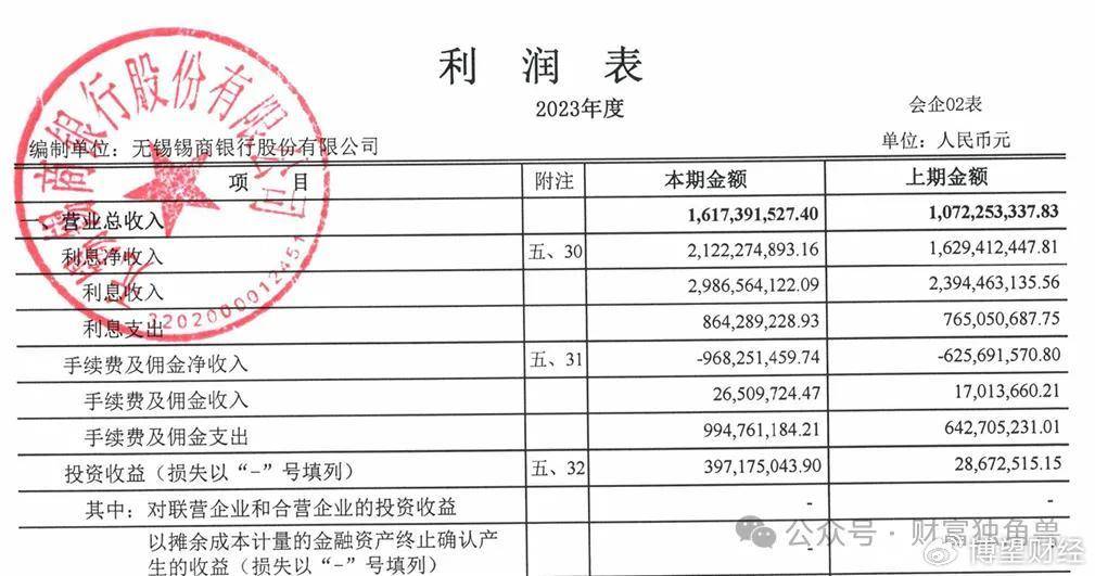 截自锡商银行2023年年报 虽然收入可观，但这种利息的高收入却可能更多依